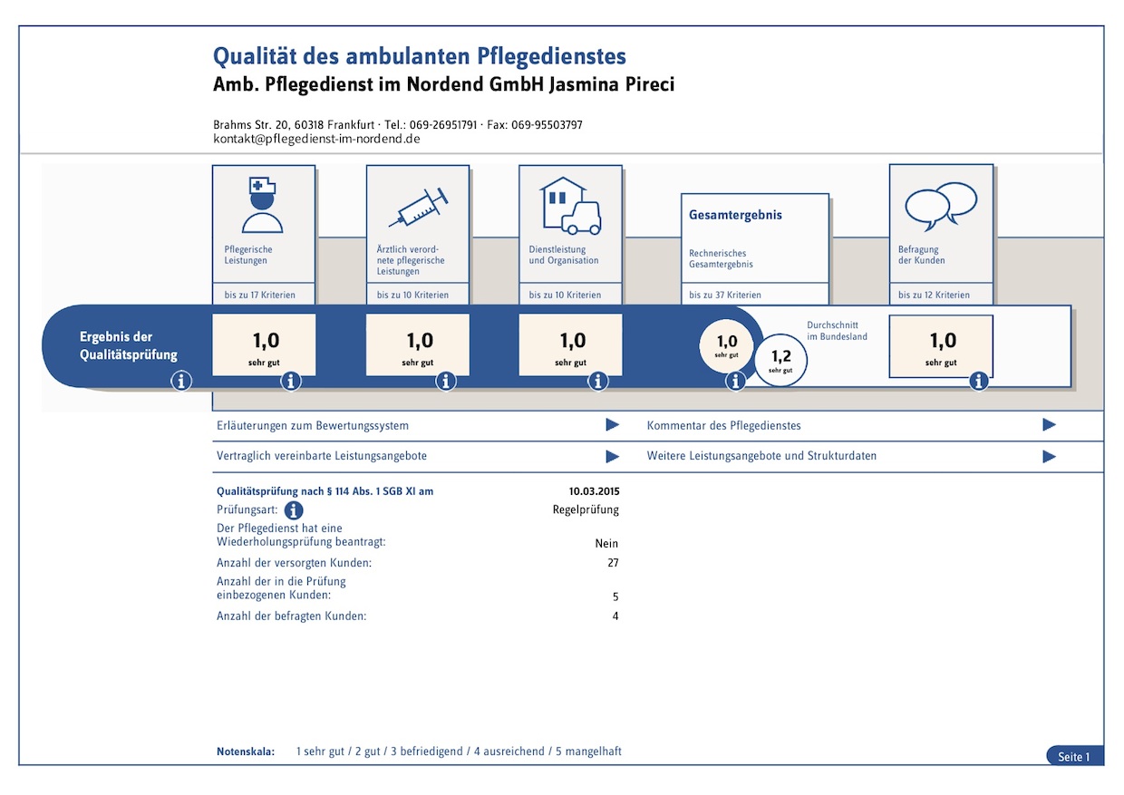 mdk qualitätsprüfung 2015